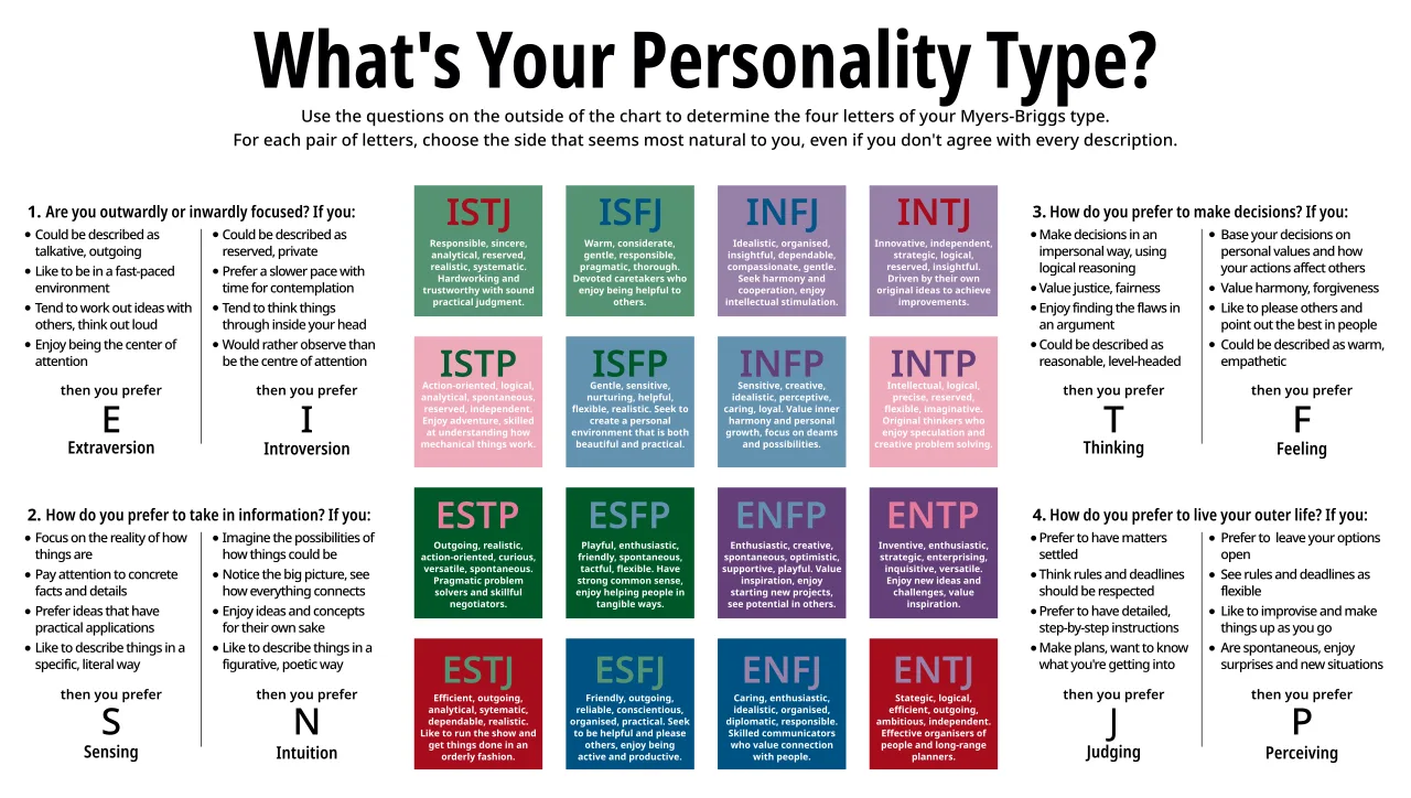 INFP and ISFJ Friendship: 9 Things Making it a 'Harmonious' Bond