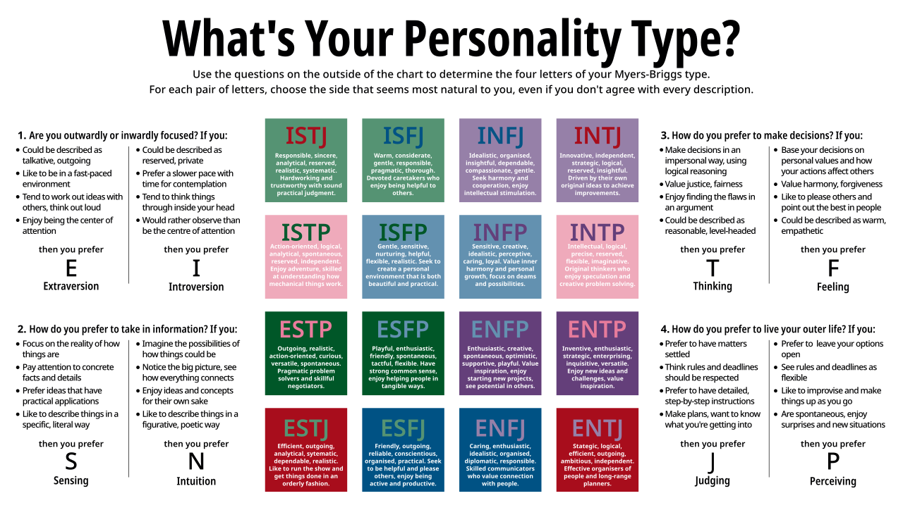 Understanding the INFP and ISFJ Personality Foundation