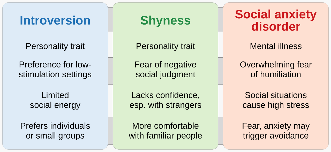 9 Common Causes of Introversion