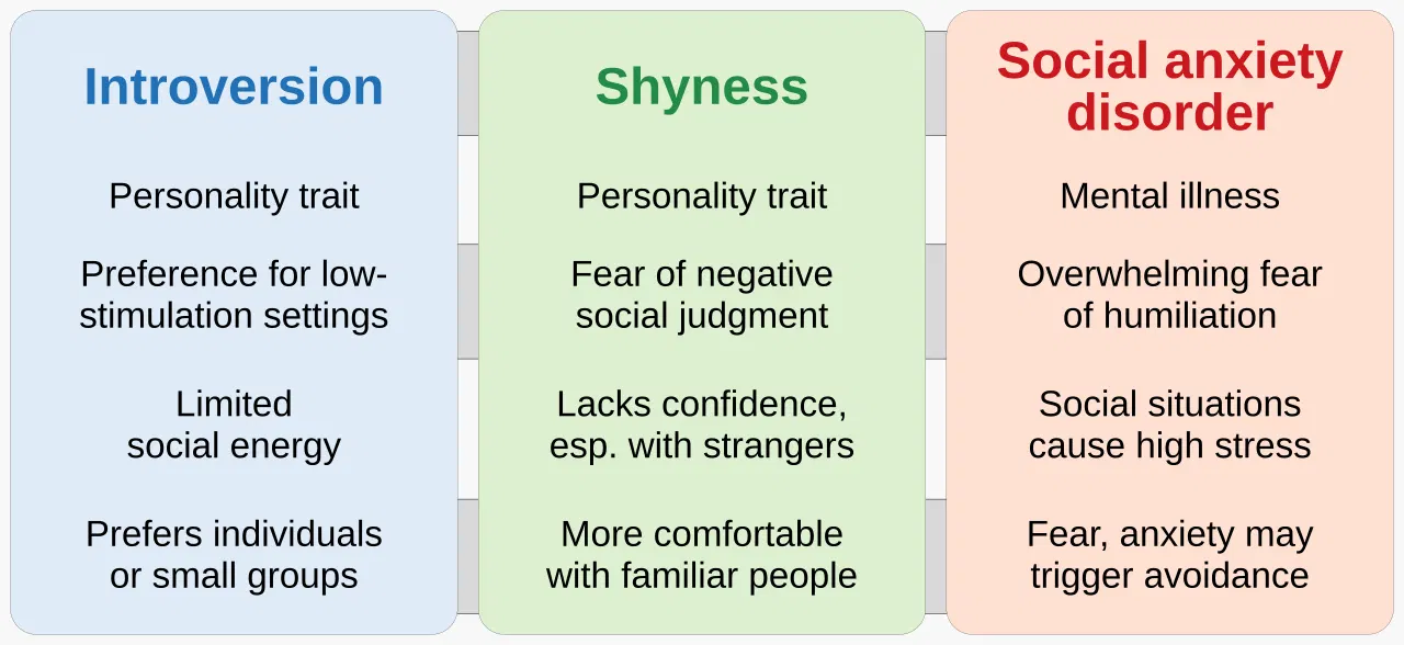 9 Common Causes of Introversion