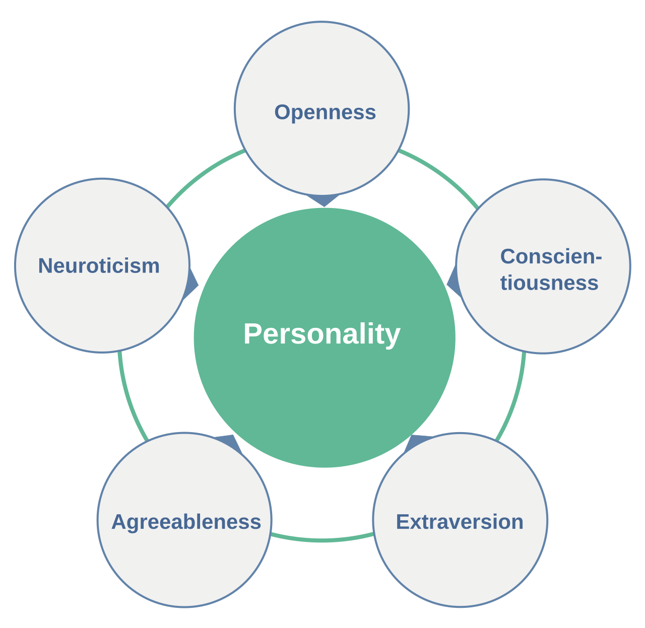 Introvert Personality Types In Different Frameworks: