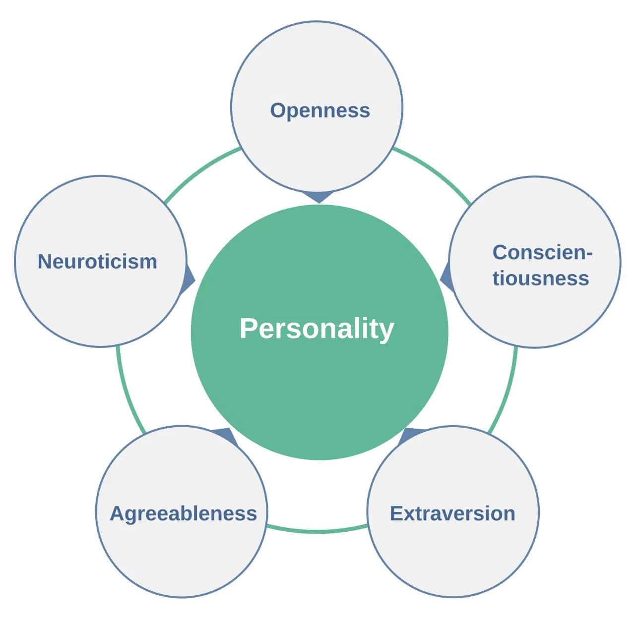 Introvert Personality Types In Different Frameworks: