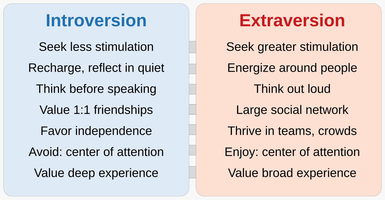 What is An Introvert? - Definition of Introvert